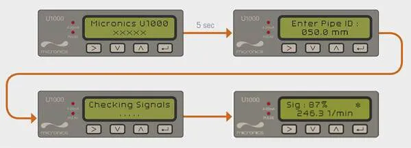 Micronics Ultrasonic Clamp On Flow Meter Ultraflo U1000