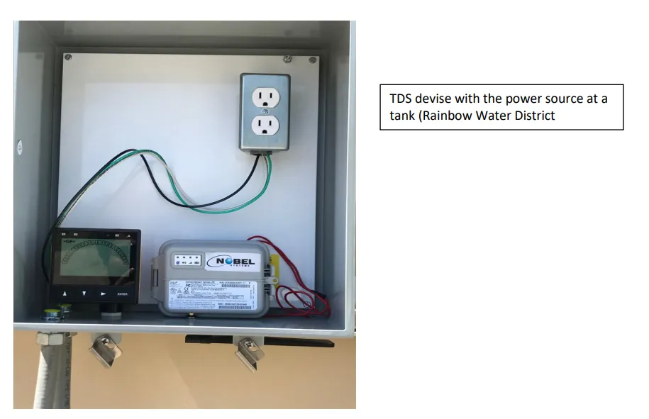 Nobel Systems Water Distribution System Pressure Monitoring