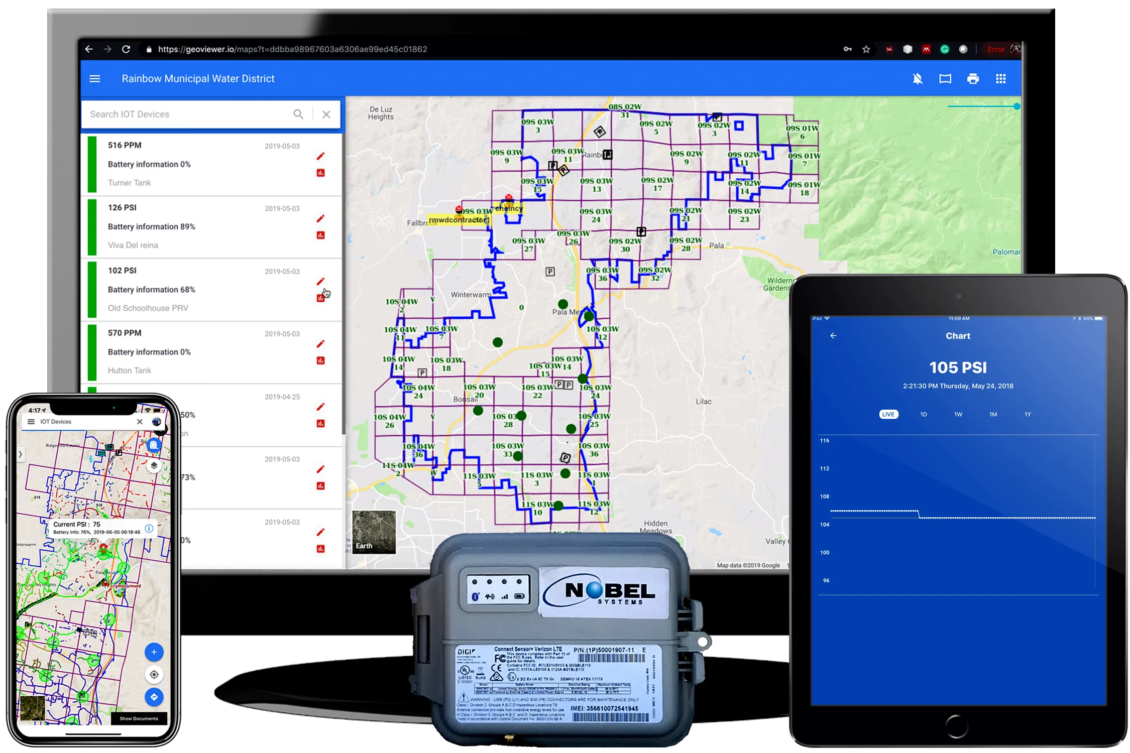 Nobel Systems Water Distribution System Pressure Monitoring