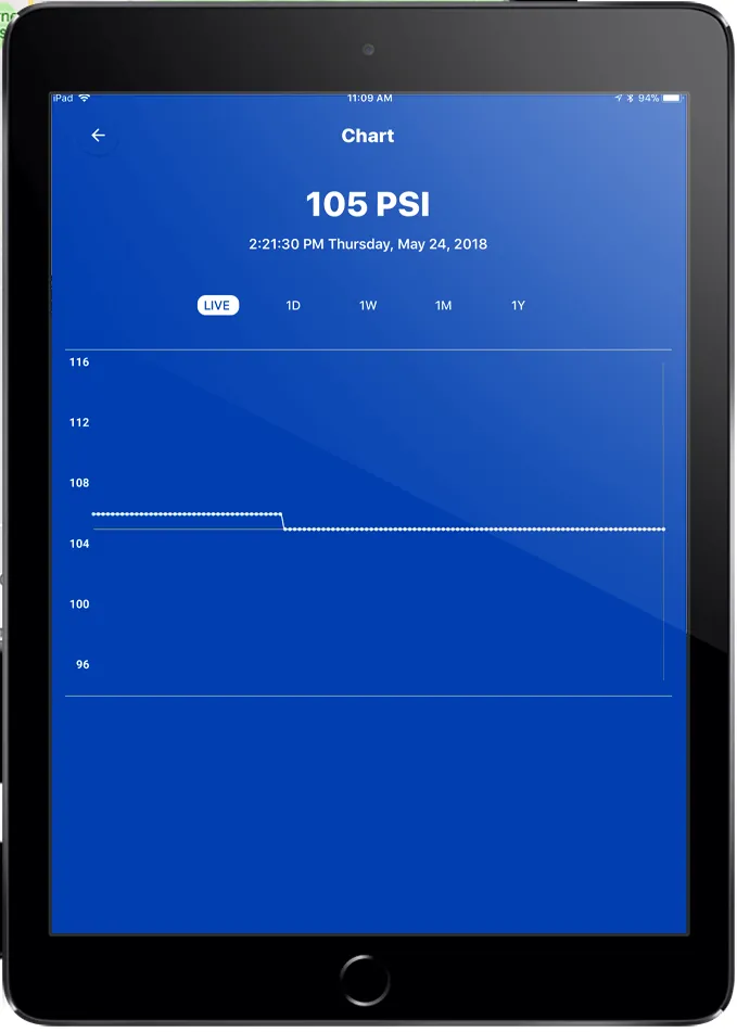 Nobel Systems Water Distribution System Pressure Monitoring