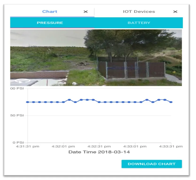 Nobel Systems Water Distribution System Pressure Monitoring