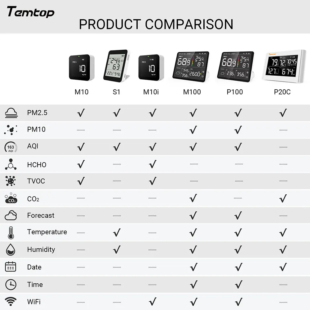 Temtop M10 Real-time Air Quality Meter for PM2.5 TVOC HCHO AQI